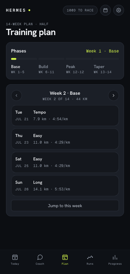 Hermes — the training plan: phases and this week's sessions